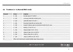 Preview for 31 page of thomann STAIRVILLE MH-110 Wash 7x10 LED User Manual