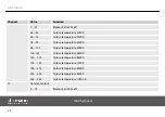Preview for 32 page of thomann STAIRVILLE MH-110 Wash 7x10 LED User Manual