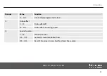 Preview for 33 page of thomann STAIRVILLE MH-110 Wash 7x10 LED User Manual