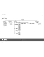 Предварительный просмотр 30 страницы thomann StairVille MH-336 User Manual