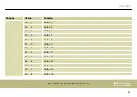 Предварительный просмотр 61 страницы thomann Stairville MH-z1915 V2 User Manual