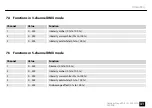 Preview for 31 page of thomann Stairville Outdoor Stage PAR 12 x 3W WLA User Manual