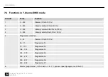 Preview for 32 page of thomann Stairville Outdoor Stage PAR 12 x 3W WLA User Manual