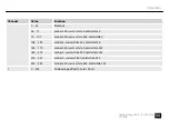 Preview for 33 page of thomann Stairville Outdoor Stage PAR 12 x 3W WLA User Manual