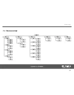 Preview for 29 page of thomann Stairville PAR64 CX-2 RGBAW LED PAR User Manual