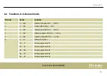 Предварительный просмотр 31 страницы thomann Stairville Pixel Panel 440 RGB MKII User Manual