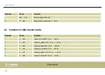 Предварительный просмотр 34 страницы thomann Stairville Pixel Panel 440 RGB MKII User Manual