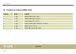 Preview for 46 page of thomann Stairville Quad Par Profile User Manual