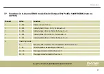 Preview for 47 page of thomann Stairville Quad Par Profile User Manual