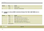 Preview for 50 page of thomann Stairville Quad Par Profile User Manual