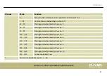 Preview for 51 page of thomann Stairville Quad Par Profile User Manual