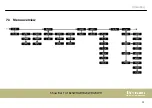 Preview for 33 page of thomann STAIRVILLE Show Bar Tri 18x3W RGB User Manual