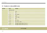 Preview for 34 page of thomann STAIRVILLE Show Bar Tri 18x3W RGB User Manual