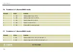 Preview for 36 page of thomann STAIRVILLE Show Bar Tri 18x3W RGB User Manual