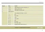 Preview for 37 page of thomann STAIRVILLE Show Bar Tri 18x3W RGB User Manual