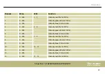 Preview for 39 page of thomann STAIRVILLE Show Bar Tri 18x3W RGB User Manual