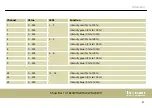 Preview for 41 page of thomann STAIRVILLE Show Bar Tri 18x3W RGB User Manual