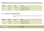 Preview for 42 page of thomann STAIRVILLE Show Bar Tri 18x3W RGB User Manual