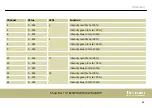 Preview for 43 page of thomann STAIRVILLE Show Bar Tri 18x3W RGB User Manual