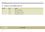 Preview for 42 page of thomann Stairville Stage Flood Inst QCL 24x10W User Manual