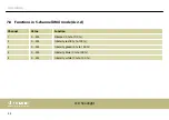 Preview for 44 page of thomann Stairville Stage Flood Inst QCL 24x10W User Manual