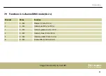 Preview for 45 page of thomann Stairville Stage Flood Inst QCL 24x10W User Manual