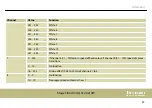 Preview for 49 page of thomann Stairville Stage Flood Inst QCL 24x10W User Manual