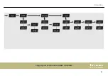 Preview for 41 page of thomann STAIRVILLE Stage Quad LED Bundle RGBW User Manual