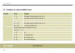 Preview for 42 page of thomann STAIRVILLE Stage Quad LED Bundle RGBW User Manual