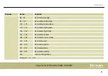 Preview for 43 page of thomann STAIRVILLE Stage Quad LED Bundle RGBW User Manual