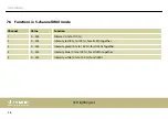 Preview for 46 page of thomann STAIRVILLE Stage Quad LED Bundle RGBW User Manual