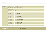 Preview for 48 page of thomann STAIRVILLE Stage Quad LED Bundle RGBW User Manual