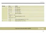 Preview for 49 page of thomann STAIRVILLE Stage Quad LED Bundle RGBW User Manual