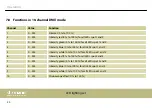 Preview for 50 page of thomann STAIRVILLE Stage Quad LED Bundle RGBW User Manual