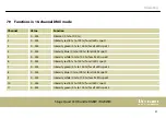 Preview for 51 page of thomann STAIRVILLE Stage Quad LED Bundle RGBW User Manual