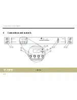 Preview for 20 page of thomann STAIRVILLE Strip Blinder LED RGB WW User Manual