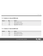 Preview for 41 page of thomann Stairville Tri Flat PAR Profile 18x3W RGB User Manual