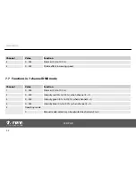 Preview for 42 page of thomann Stairville Tri Flat PAR Profile 18x3W RGB User Manual