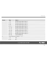 Preview for 43 page of thomann Stairville Tri Flat PAR Profile 18x3W RGB User Manual