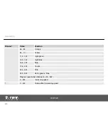 Preview for 44 page of thomann Stairville Tri Flat PAR Profile 18x3W RGB User Manual