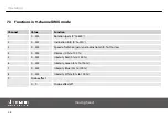 Preview for 38 page of thomann STARVILLE MH-110 User Manual