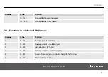 Preview for 39 page of thomann STARVILLE MH-110 User Manual