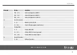 Preview for 41 page of thomann STARVILLE MH-110 User Manual