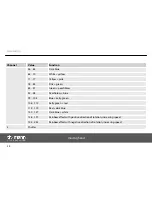 Preview for 34 page of thomann Starville MH-X50+ LED spot User Manual