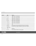 Preview for 36 page of thomann Starville MH-X50+ LED spot User Manual