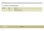 Preview for 32 page of thomann STARVILLE PAR56 10MM UV LED-PAR User Manual