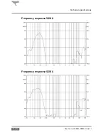 Предварительный просмотр 14 страницы thomann Syrincs S4WA User Manual