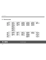 Preview for 32 page of thomann Tri Flood MK II User Manual