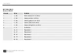 Preview for 44 page of thomann Varytec BAT.PAR 6 RGBUV User Manual