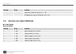 Preview for 46 page of thomann Varytec BAT.PAR 6 RGBUV User Manual